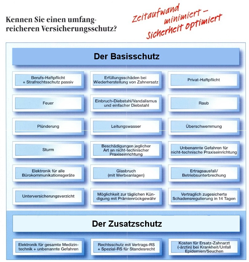 Versicherungen für Zahnärzte